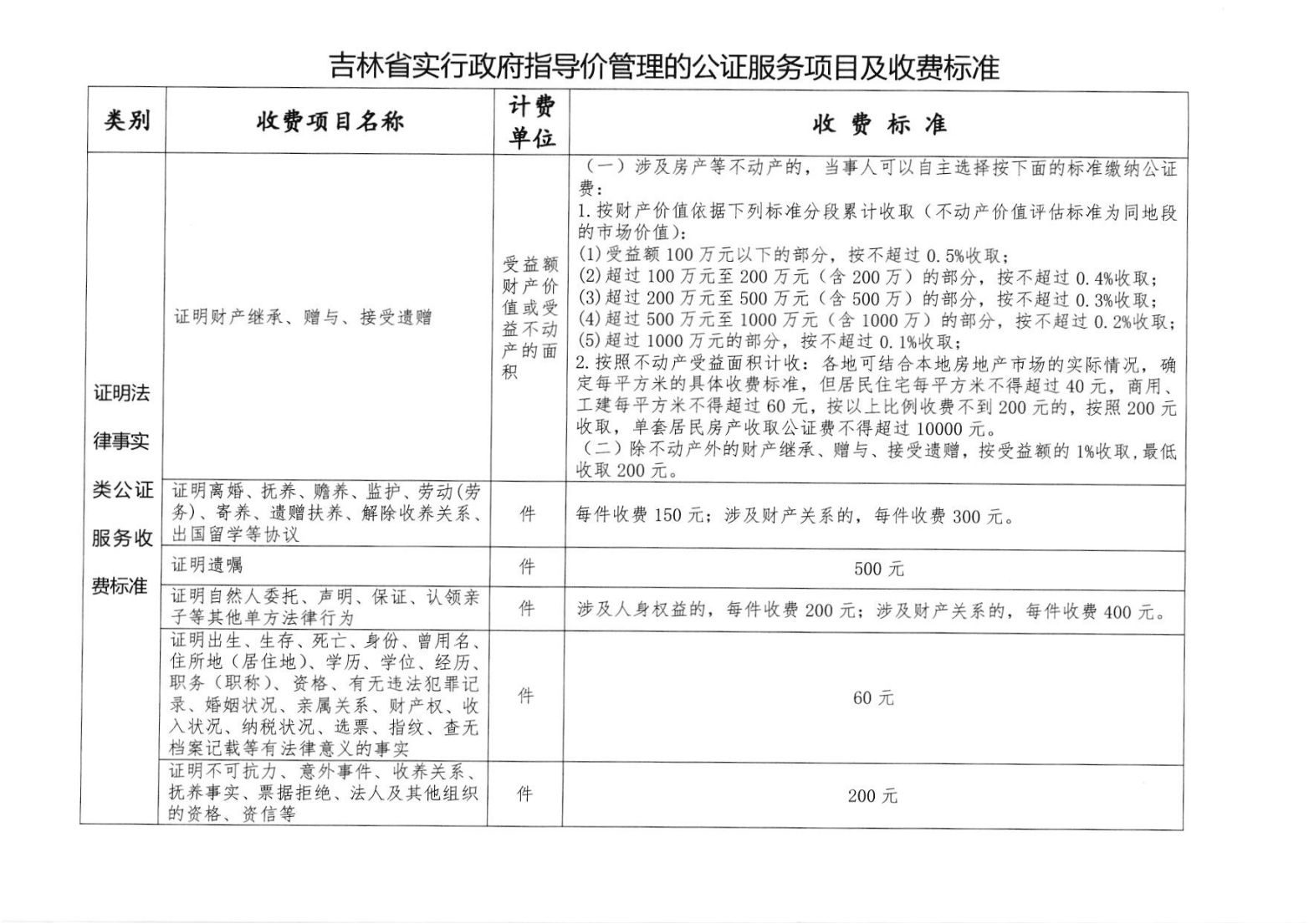 省发展改革委  省司法厅关于调整和规范公证服务收费项目及标准的通知（吉发改收费联[2024]331号）(1)_04.png